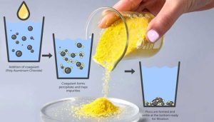  uses of polyaluminum chloride