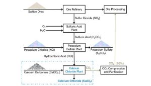 Safety tips for preparing calcium chloride